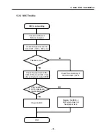 Preview for 25 page of LG LG-600 Service Manual