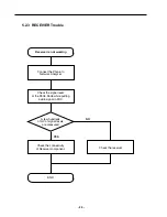 Preview for 26 page of LG LG-600 Service Manual