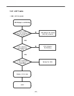 Preview for 28 page of LG LG-600 Service Manual