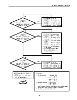 Preview for 33 page of LG LG-600 Service Manual