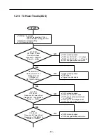 Preview for 34 page of LG LG-600 Service Manual