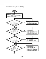 Preview for 36 page of LG LG-600 Service Manual