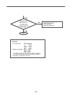 Preview for 38 page of LG LG-600 Service Manual