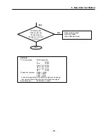 Preview for 41 page of LG LG-600 Service Manual