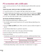 Preview for 47 page of LG LG-D120f User Manual