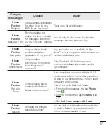 Preview for 291 page of LG LG-D405n User Manual