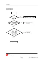 Preview for 31 page of LG LG-ID3100 Service Manual