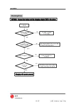 Preview for 33 page of LG LG-ID3100 Service Manual