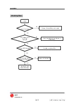 Preview for 40 page of LG LG-ID3100 Service Manual