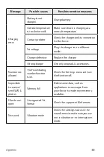 Preview for 265 page of LG LG-K120E User Manual