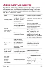 Preview for 332 page of LG LG-K200ds User Manual