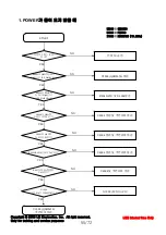 Preview for 71 page of LG LG-KU9500 Service Manual