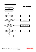 Preview for 75 page of LG LG-KU9500 Service Manual