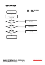 Preview for 76 page of LG LG-KU9500 Service Manual