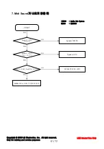 Preview for 77 page of LG LG-KU9500 Service Manual