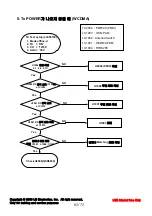 Preview for 78 page of LG LG-KU9500 Service Manual