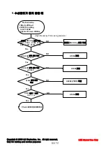 Preview for 79 page of LG LG-KU9500 Service Manual