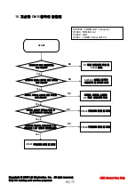 Preview for 80 page of LG LG-KU9500 Service Manual