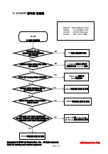 Preview for 81 page of LG LG-KU9500 Service Manual