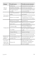 Preview for 146 page of LG LG-M400F User Manual