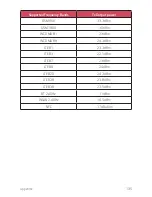 Preview for 136 page of LG LG-M700n User Manual