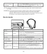 Preview for 106 page of LG LG TONE PRO HBS-780 User Manual