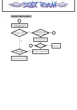 Preview for 51 page of LG LG-UD6100 Service Manual