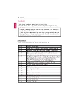 Preview for 68 page of LG LG15Z96 User Manual