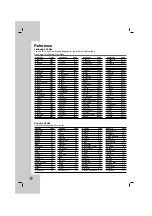 Preview for 46 page of LG LH-C3603SE Owner'S Manual