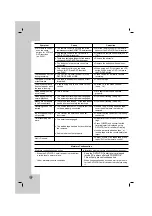 Preview for 48 page of LG LH-C3603SE Owner'S Manual