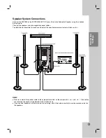 Preview for 17 page of LG LH-RH9500P Owner'S Manual