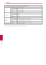 Preview for 44 page of LG LHD687BG Owner'S Manual