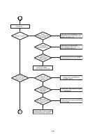 Preview for 26 page of LG LHS-55SBC Service Manual