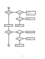 Preview for 27 page of LG LHS-55SBC Service Manual