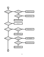 Preview for 28 page of LG LHS-55SBC Service Manual