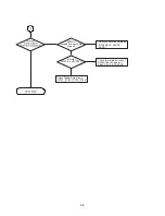 Preview for 30 page of LG LHS-55SBC Service Manual