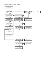 Preview for 31 page of LG LHS-55SBC Service Manual