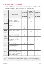 Preview for 147 page of LG LM-430HM User Manual