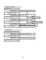 Preview for 9 page of LG LM-U2350A Service Manual