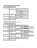 Preview for 10 page of LG LM-U2350A Service Manual