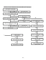 Preview for 11 page of LG LM-U2350A Service Manual