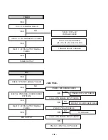 Preview for 13 page of LG LM-U2350A Service Manual