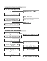 Preview for 14 page of LG LM-U2350A Service Manual