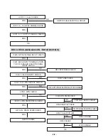 Preview for 15 page of LG LM-U2350A Service Manual