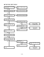 Preview for 17 page of LG LM-U360 Service Manual