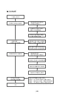 Preview for 30 page of LG LM-U360 Service Manual