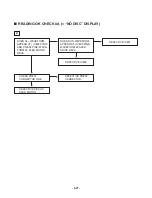 Preview for 34 page of LG LM-U360 Service Manual