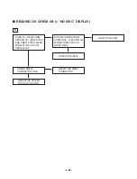 Preview for 35 page of LG LM-U360 Service Manual