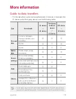 Preview for 120 page of LG LM-X210IMW User Manual