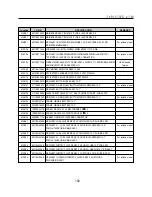 Preview for 103 page of LG LM40 Service Manual